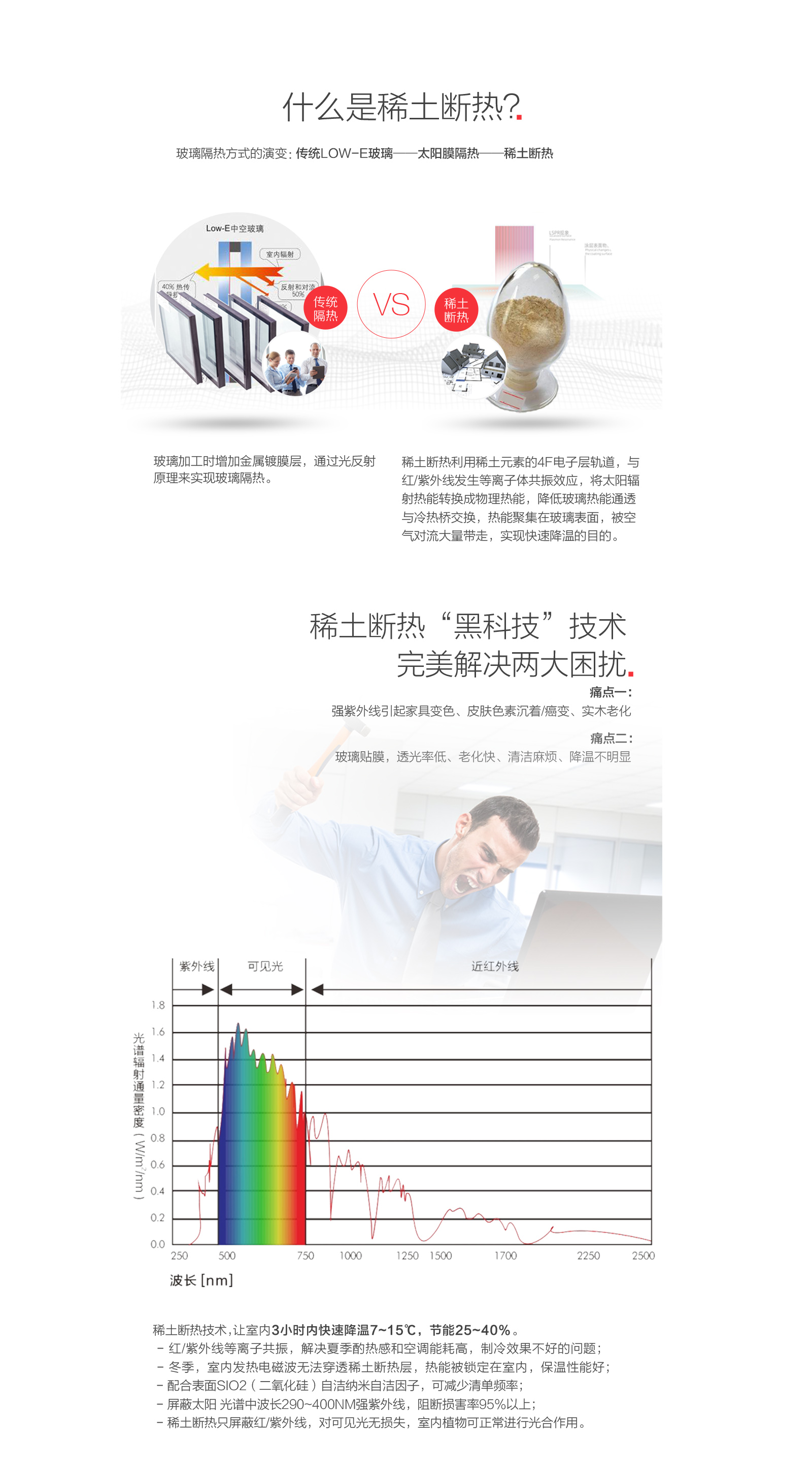 漢克斯玻璃隔熱節(jié)能技術(shù) 漢克斯玻璃隔熱節(jié)能技術(shù)